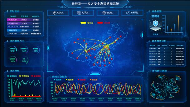 广州大学天辰卫团队攻坚克难，研发多方安全态势感知系统